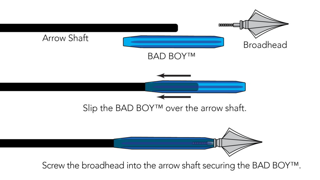 Arrow Foc Calculator Gold Tip Front Of Center And Kinetic Energy