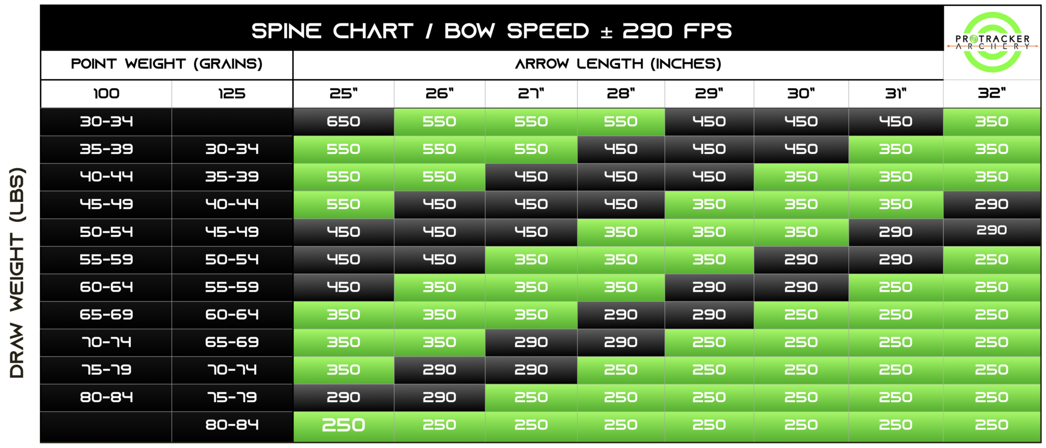 Victory Carbon Arrow Spine Chart